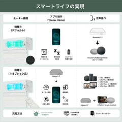 Yoolax 電動 オーダーカーテン 調光ロールスクリーン | 1級遮光・スマートスピーカー対応 - Yoolax Japan
