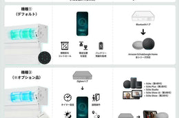 Yoolax 電動 オーダーカーテン 調光ロールスクリーン | 1級遮光・スマートスピーカー対応 - Yoolax Japan