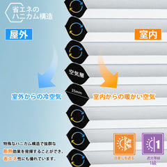 Yoolax 電動 ハニカムシェード｜天窓ブラインド・断熱・省エネ・スマートスピーカー対応