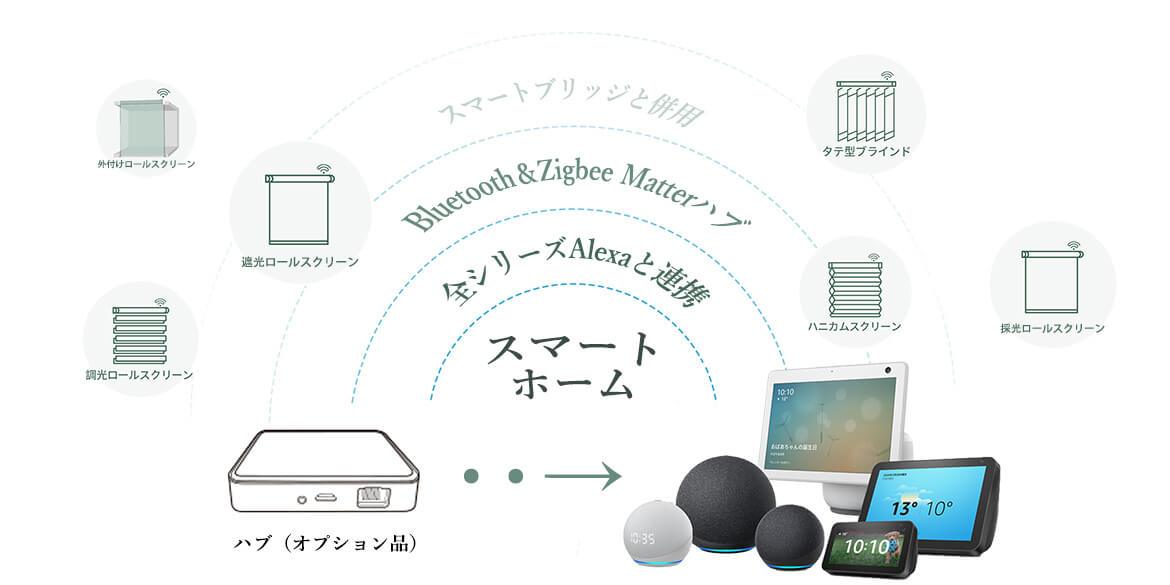 スマートライフ：AlexaでYoolax電動オーダーカーテンを制御 – Yoolax Japan