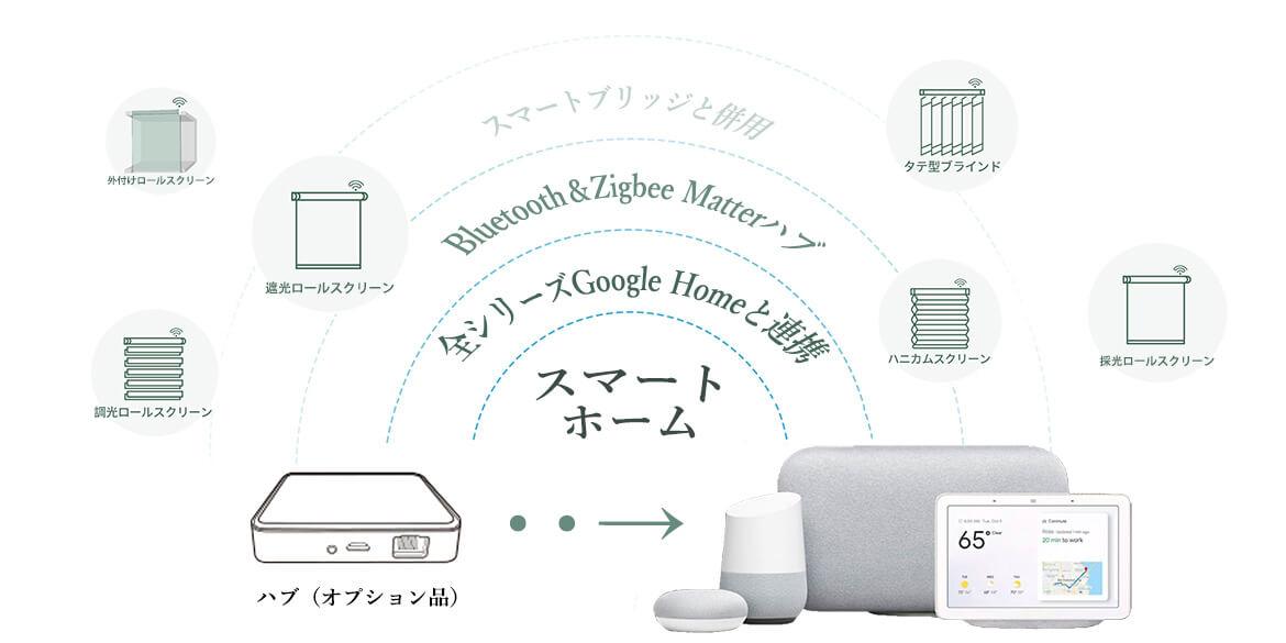 スマートライフ：Google HomeでYoolax電動オーダーカーテンを制御